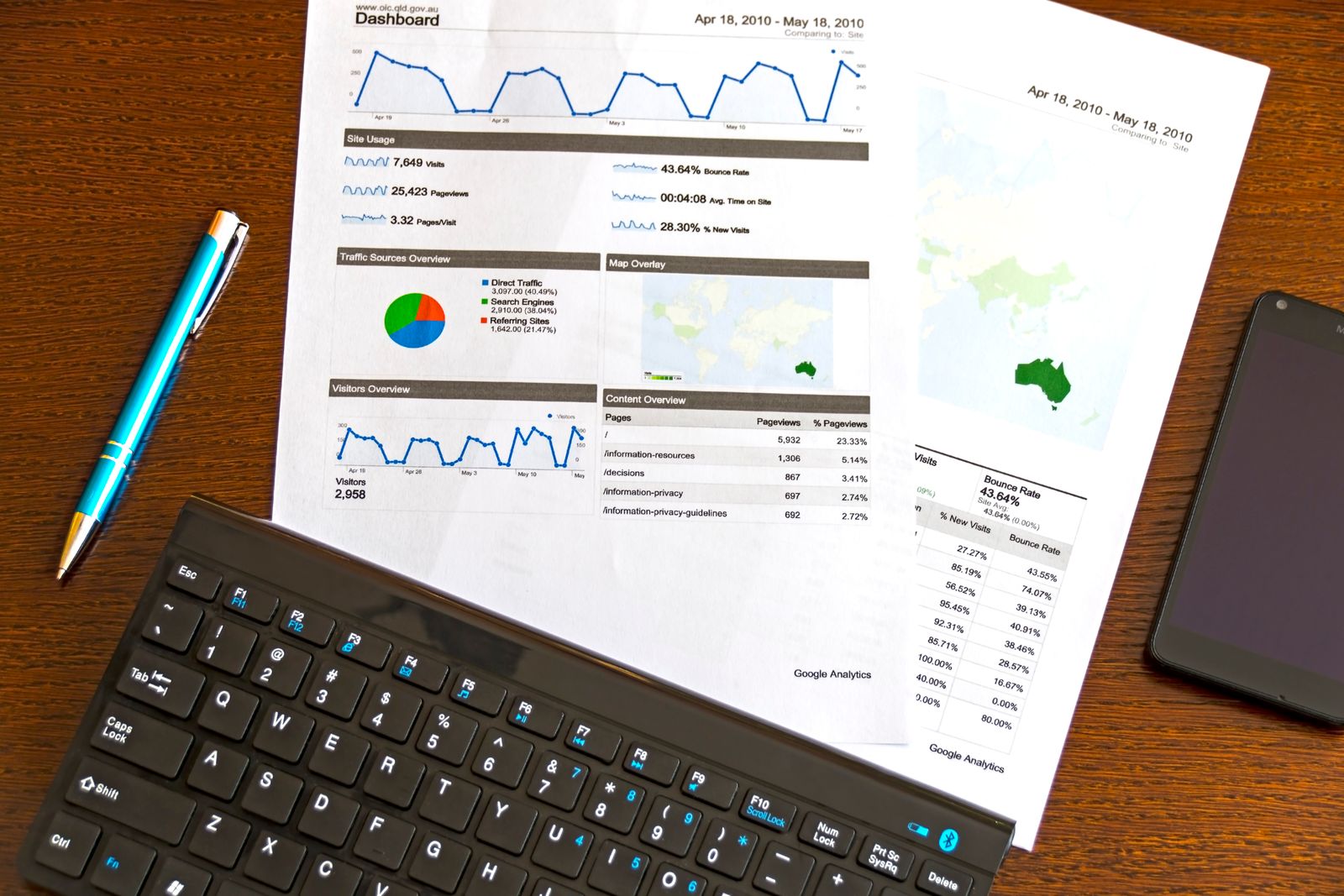Annual business report forms and documents organized on a desk